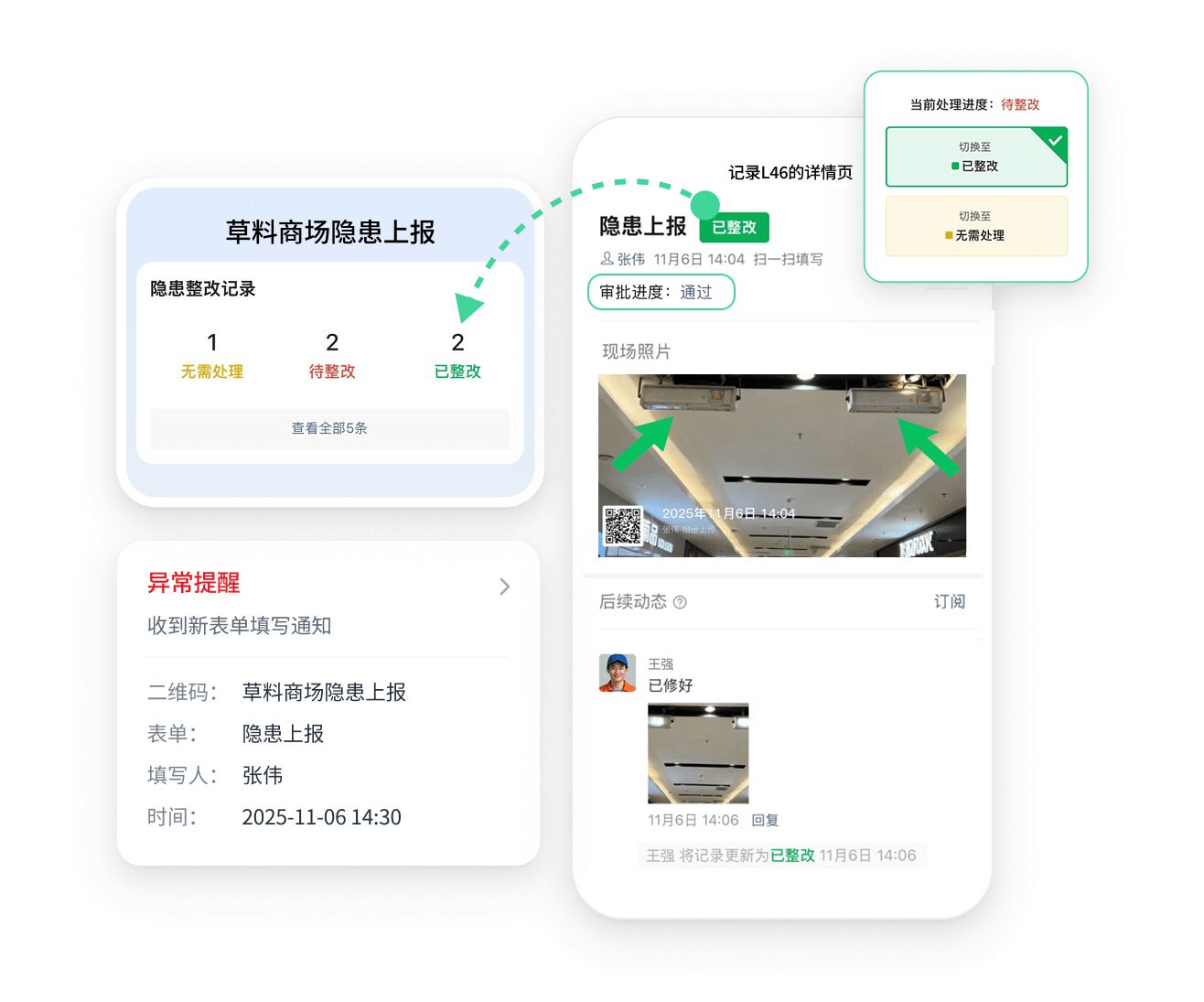 示例图：业务流转与异常通知、处理进度