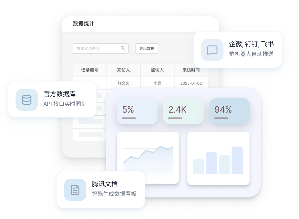 示例图：数据API集成