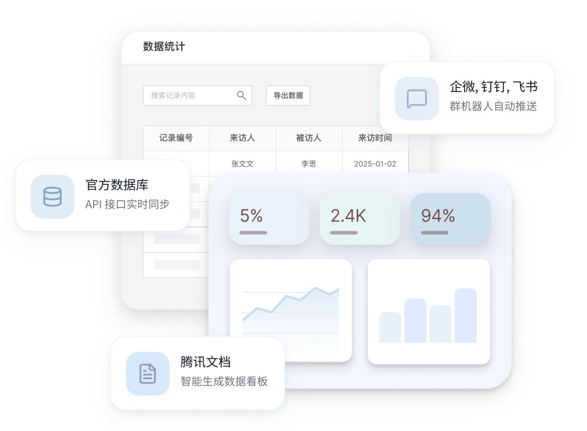 示例图：系统联动与数据对接