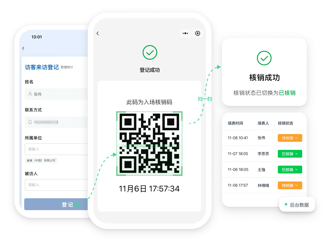 示例图：核销凭证流程