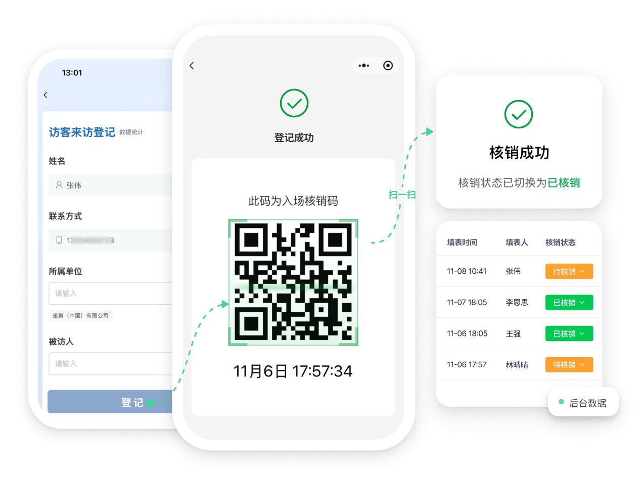 示例图：核销凭证流程