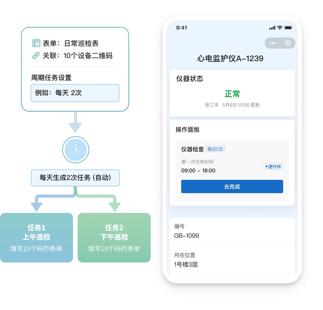 示例图：周期任务与巡检待办