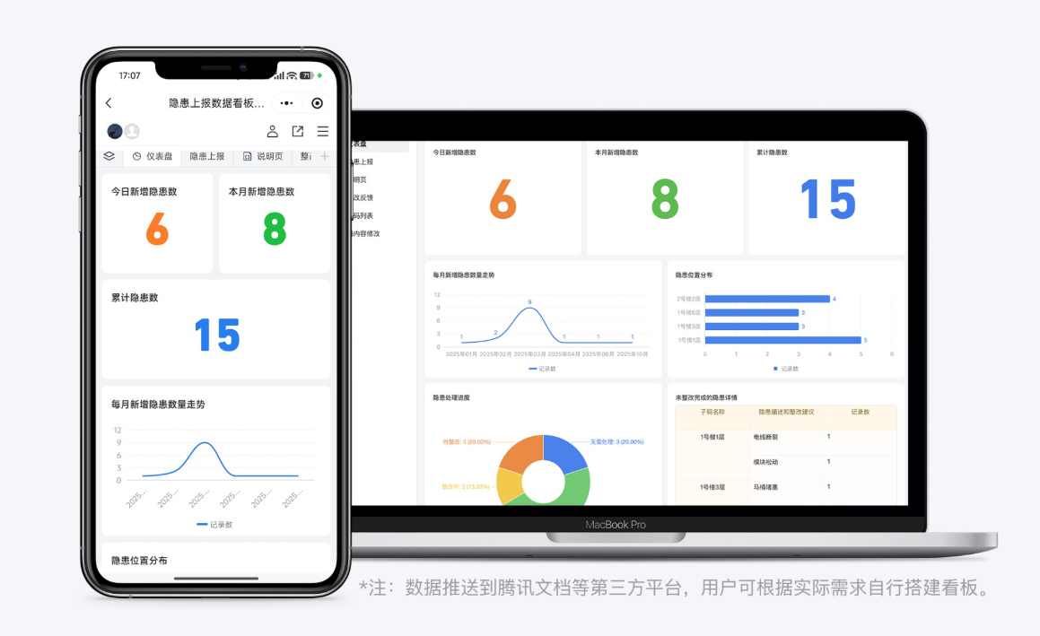 销号后数据沉淀，可用于搭建整改数据看板