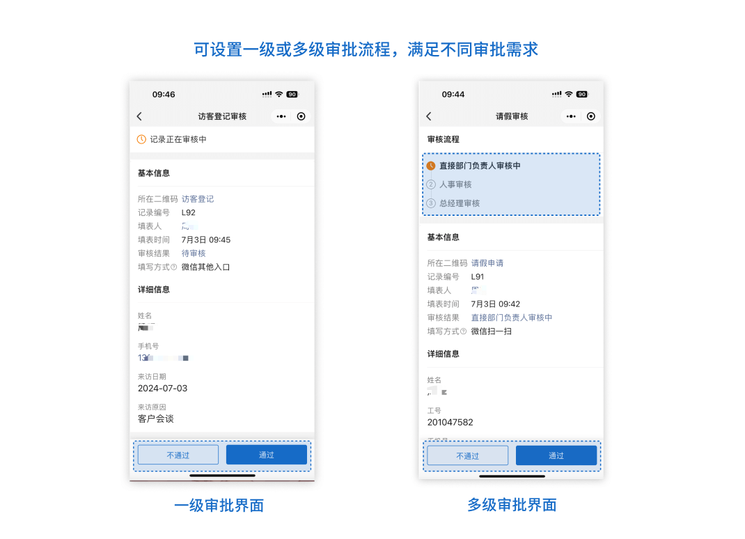 记录审核与隐患审批，把质量关