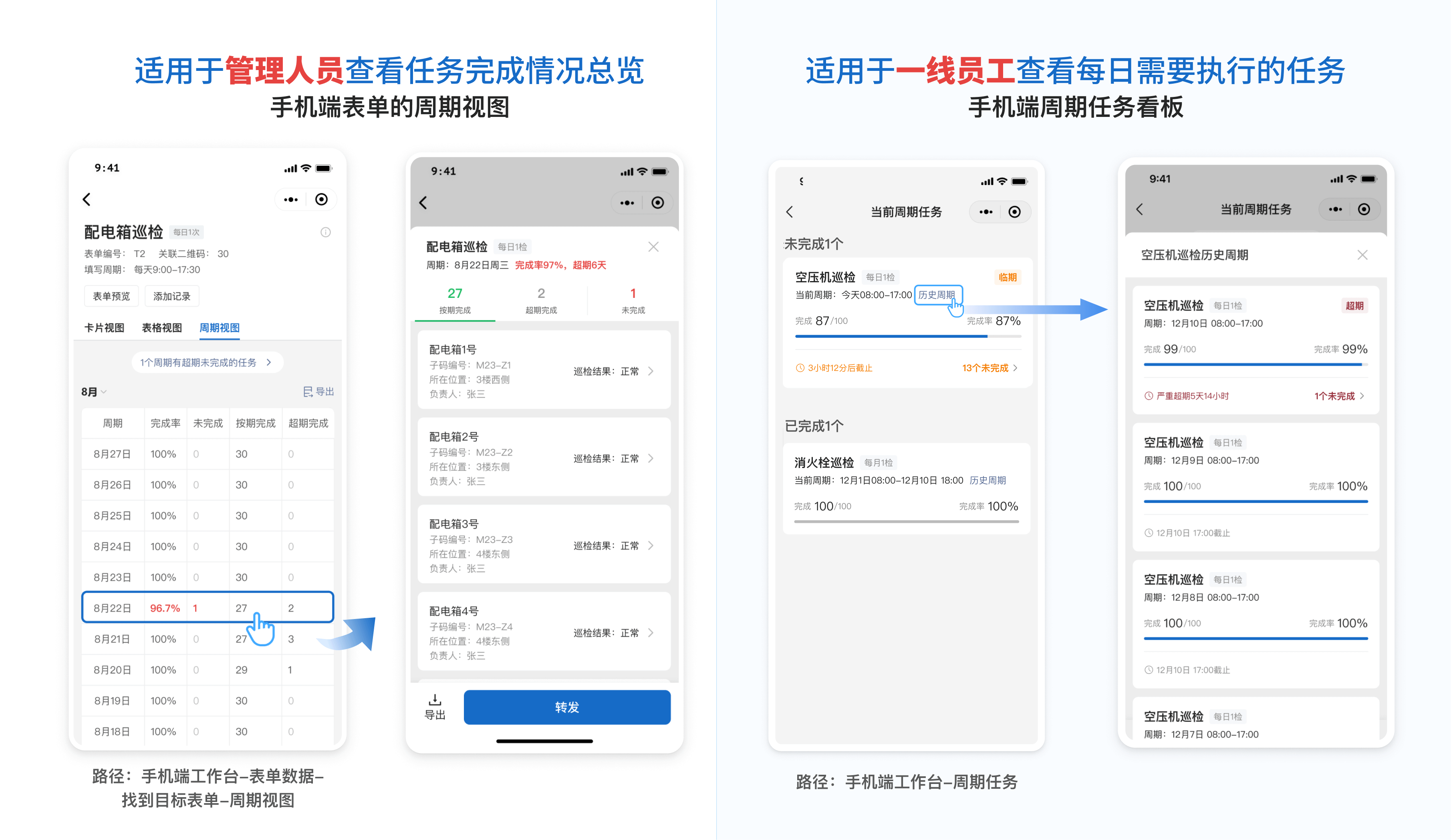 管理人员看周期视图，完成率 / 漏检 / 超期一屏掌握