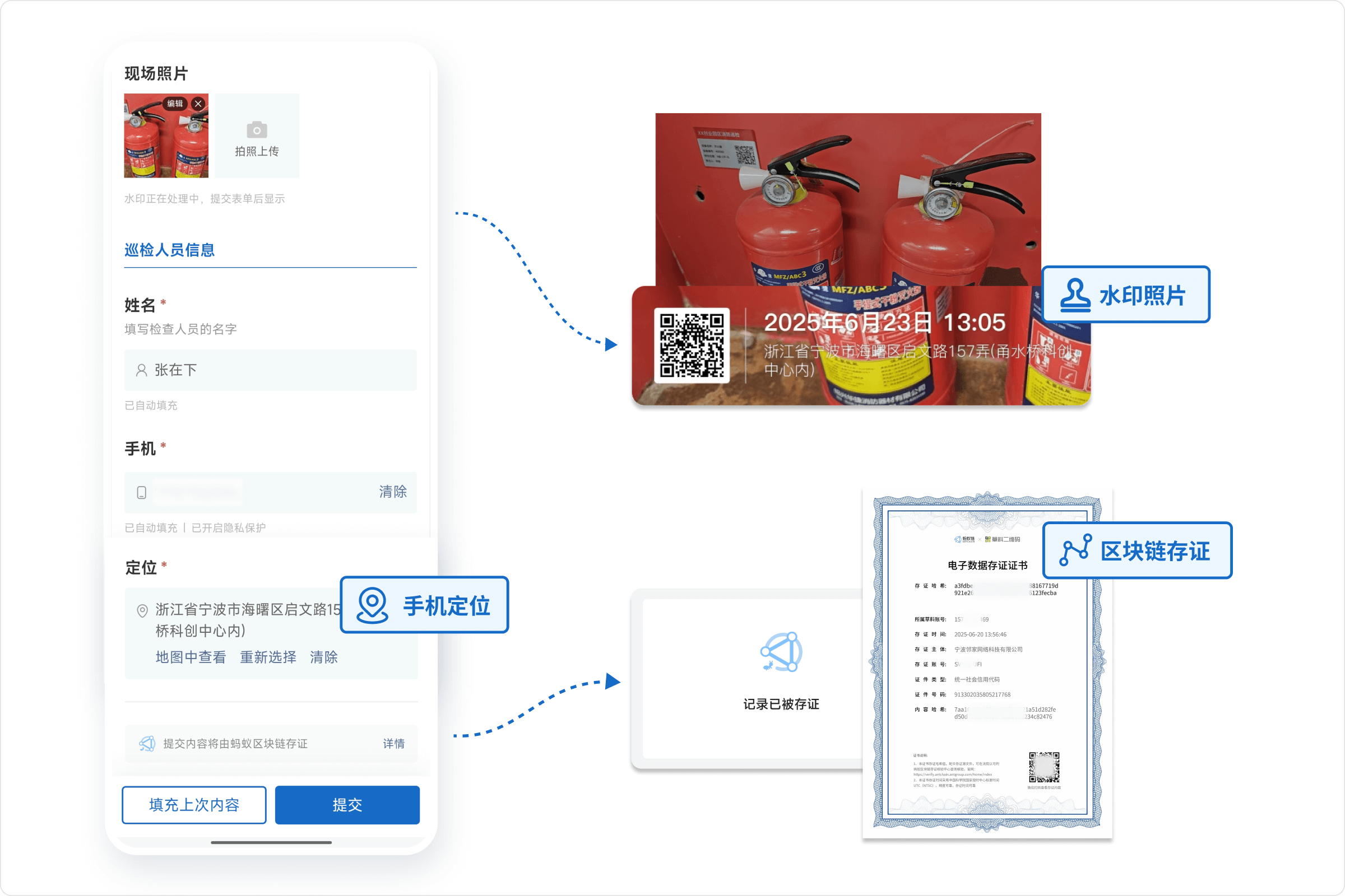 防作假效果:现场照片自动盖时间定位水印,关键记录区块链存证可查证书