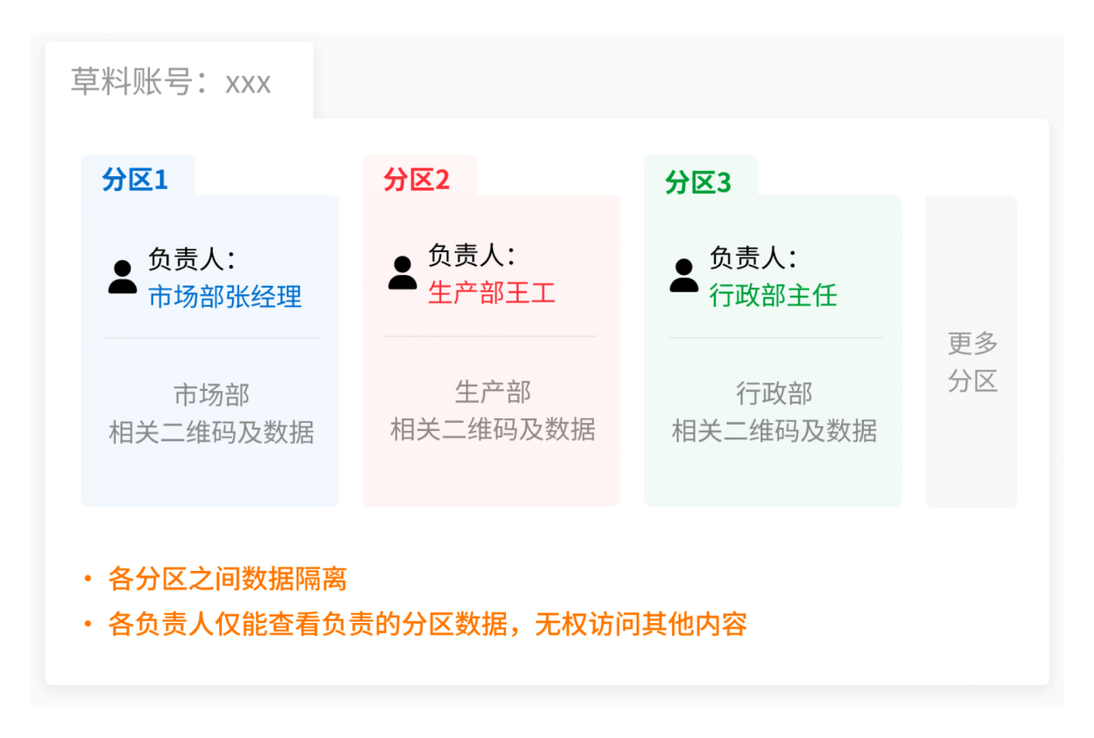 项目多、班组多，分权协作