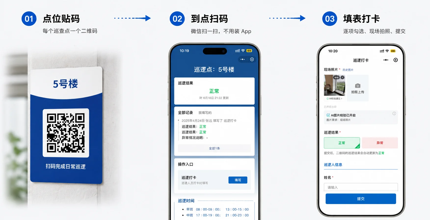 扫码巡查三步:巡查点位贴二维码标牌,到点微信扫码查看巡逻点状态,填表打卡逐项勾选现场拍照提交