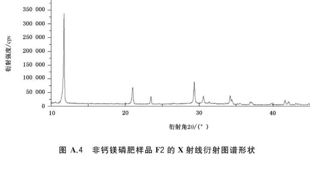 图 A.4 非钙镁磷肥样品 F2 的 X 射线衍射图谱形状