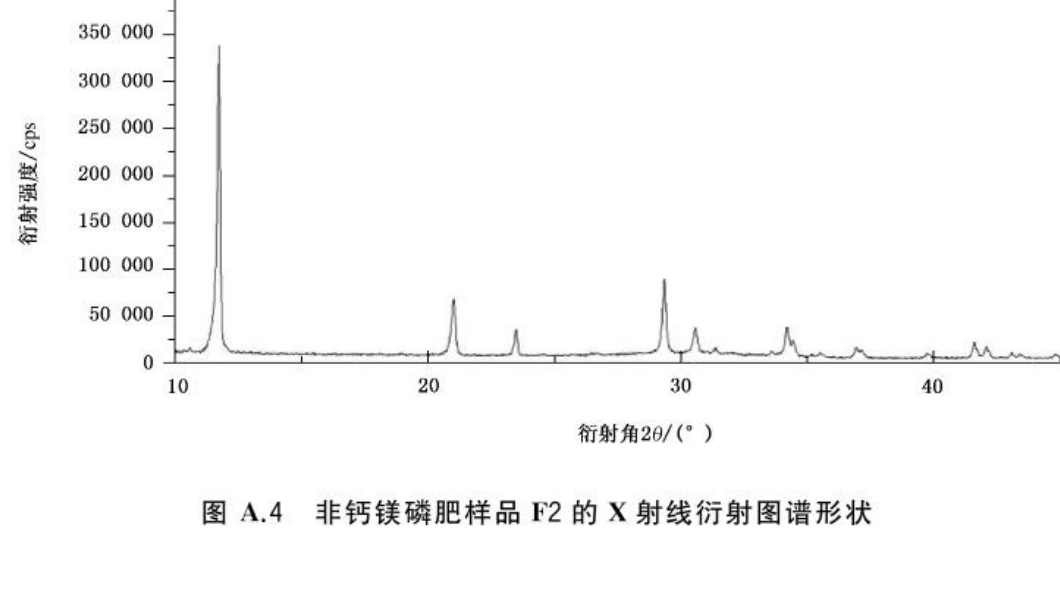 图 A.4 非钙镁磷肥样品 F2 的 X 射线衍射图谱形状