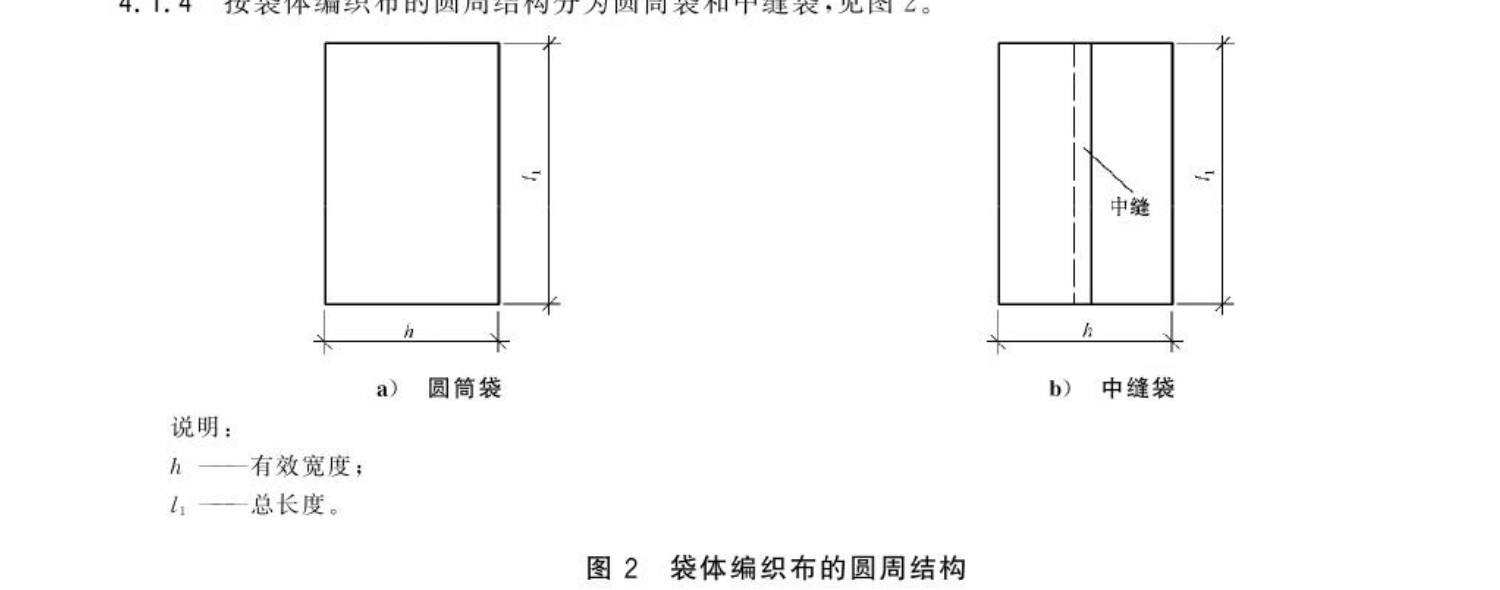 图2 袋体编织布的圆周结构