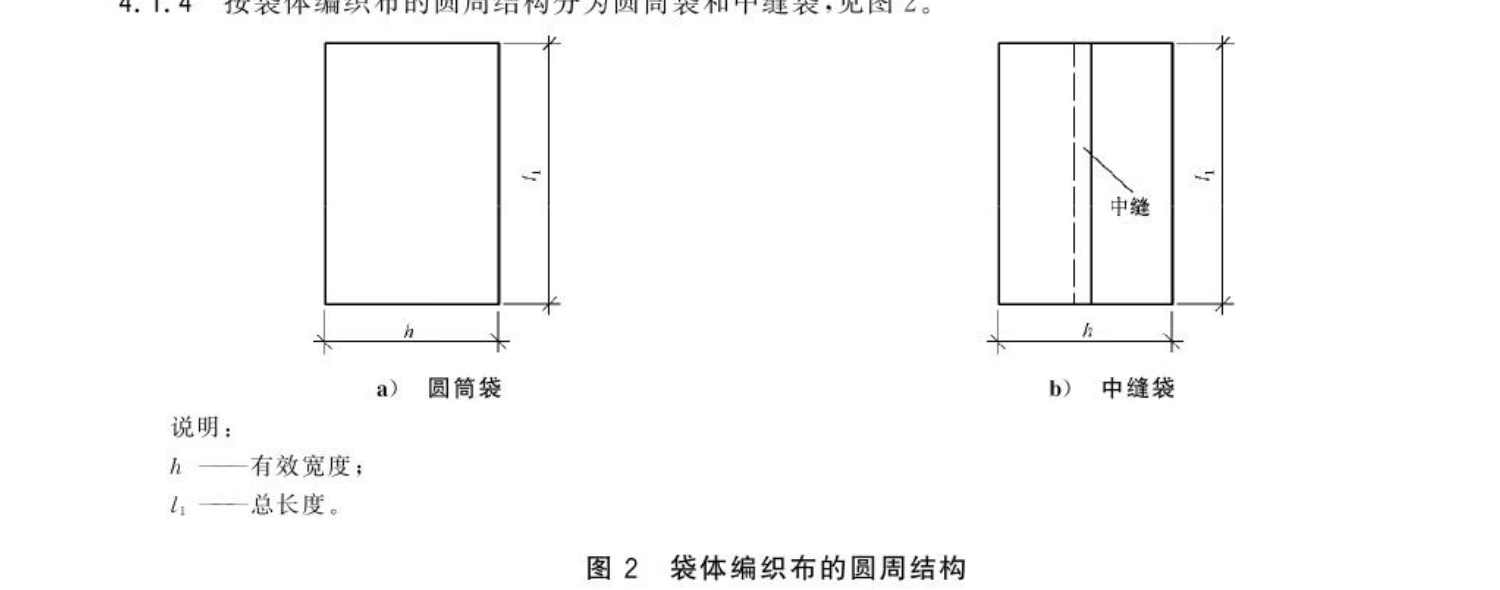 图2 袋体编织布的圆周结构