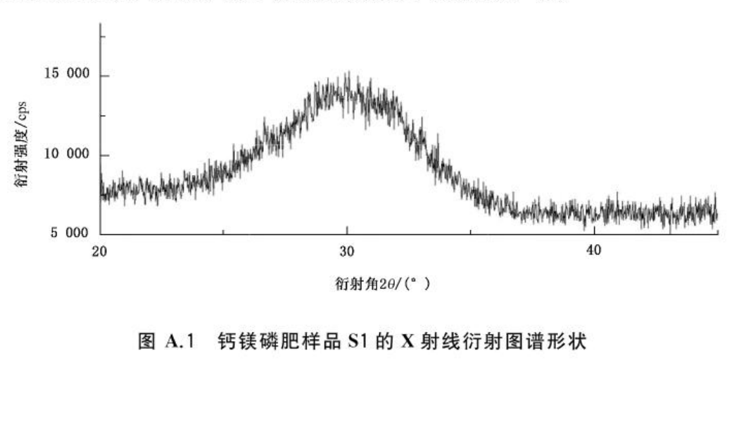 图 A.1 钙镁磷肥样品 S1 的 X 射线衍射图谱形状
