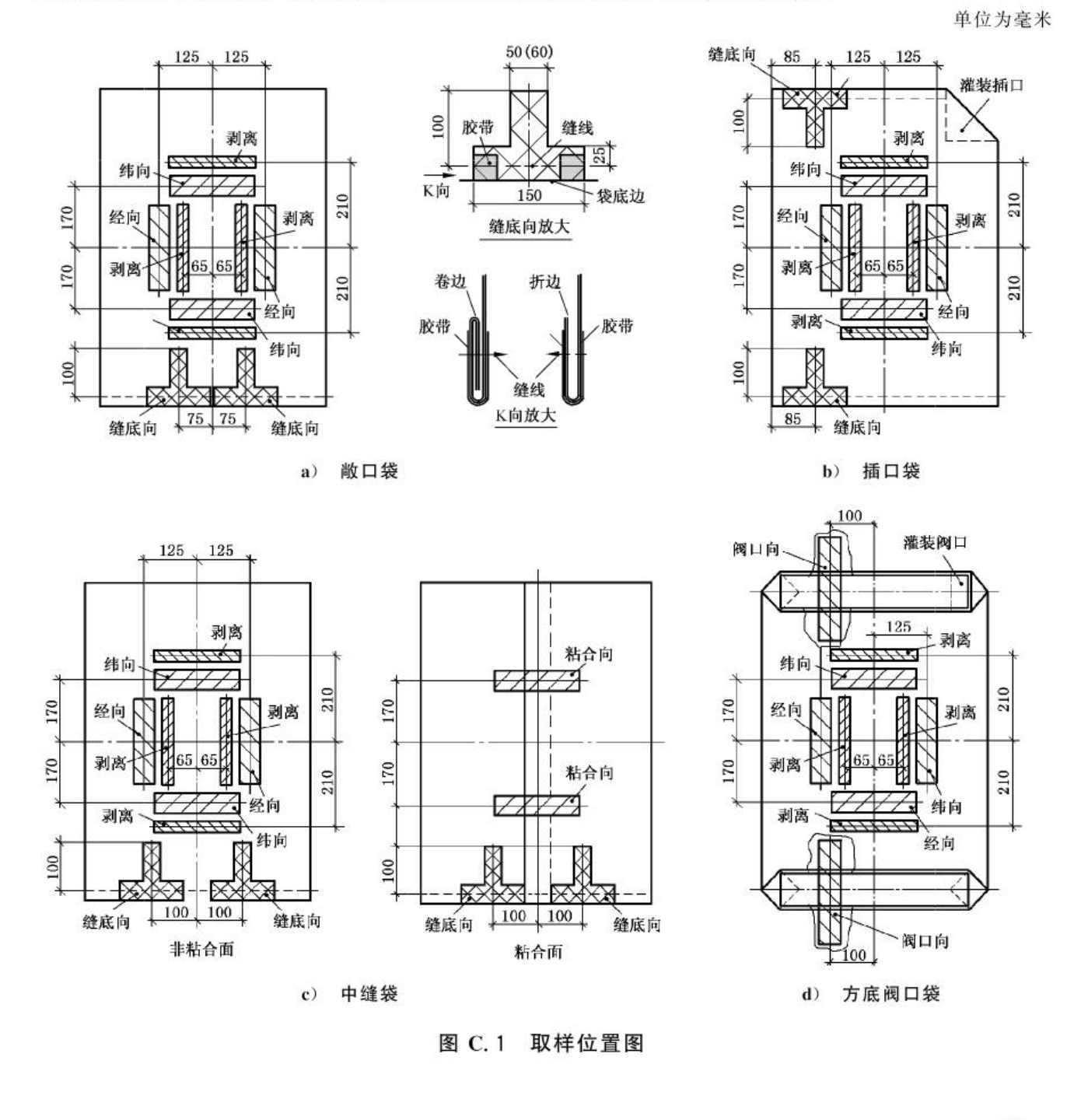 图C.1 取样位置图