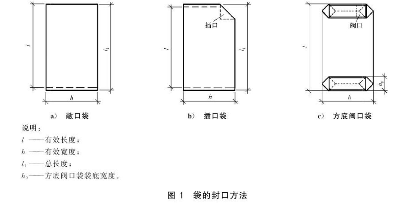 图1 袋的封口方法