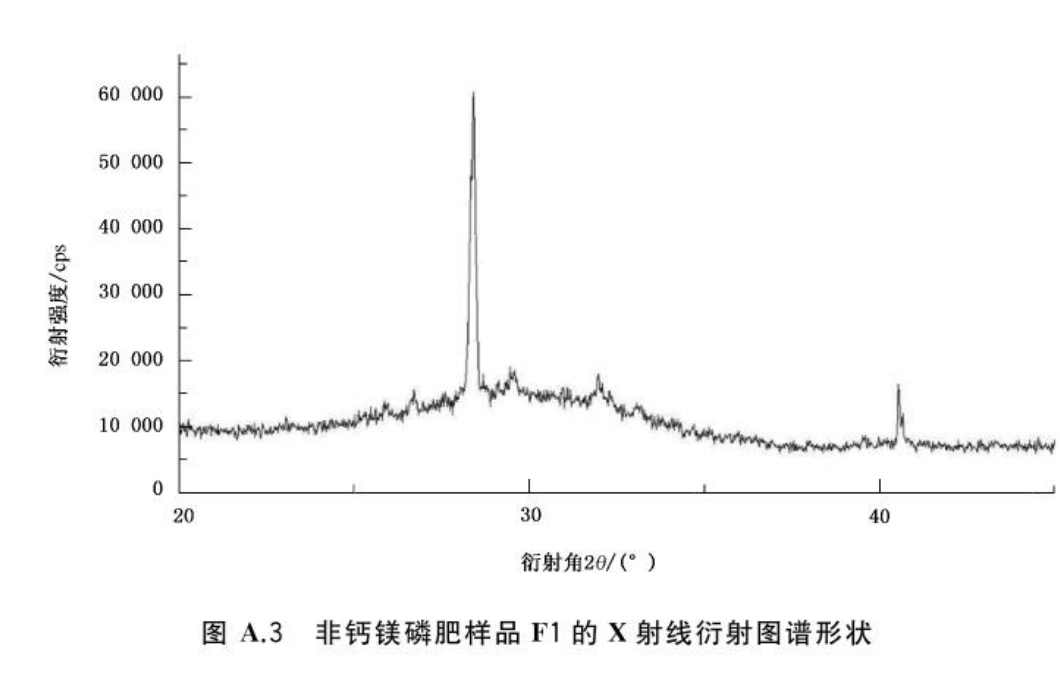 图 A.3 非钙镁磷肥样品 F1 的 X 射线衍射图谱形状