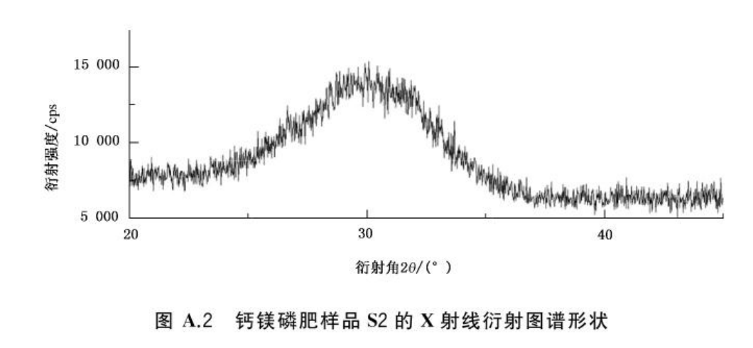 图 A.2 钙镁磷肥样品 S2 的 X 射线衍射图谱形状