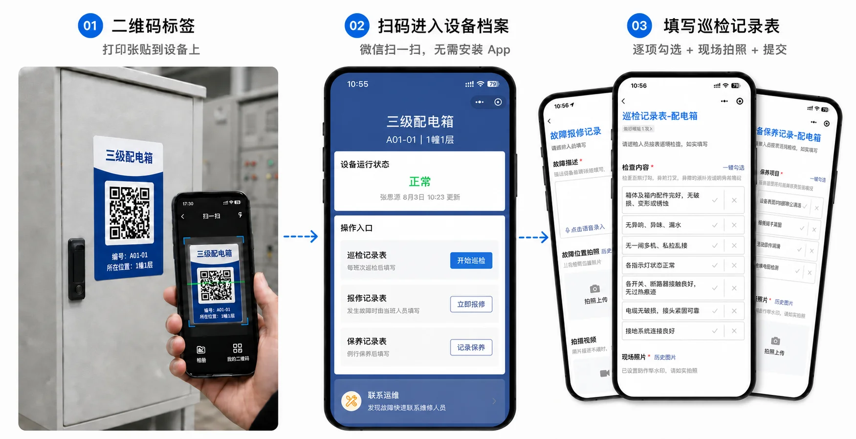 扫码巡检三步：二维码标签打印张贴到设备上，微信扫码进入设备档案查看运行状态与巡检、报修、保养入口，打开巡检记录表逐项勾选、现场拍照后提交
