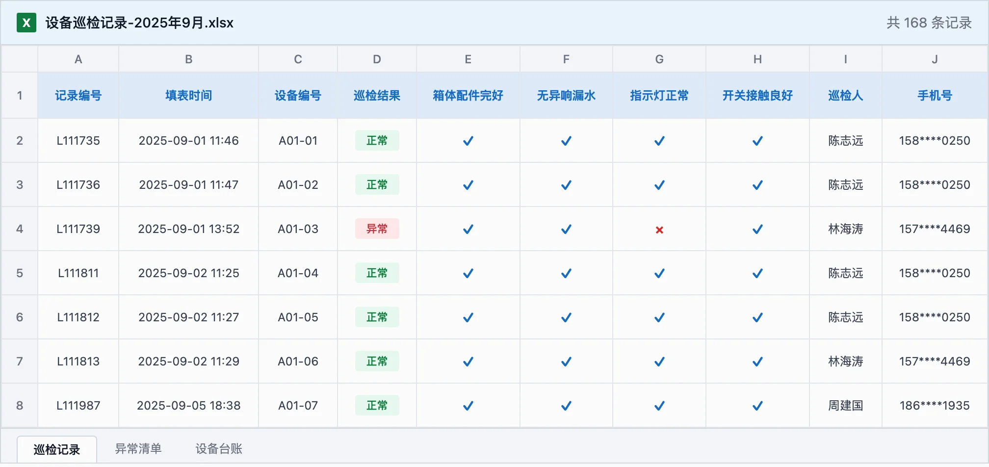 导出的设备巡检记录 Excel：每条记录含记录编号、填表时间、设备编号、巡检结果、各检查项勾选情况、巡检人和手机号，巡检记录、异常清单、设备台账分表存放