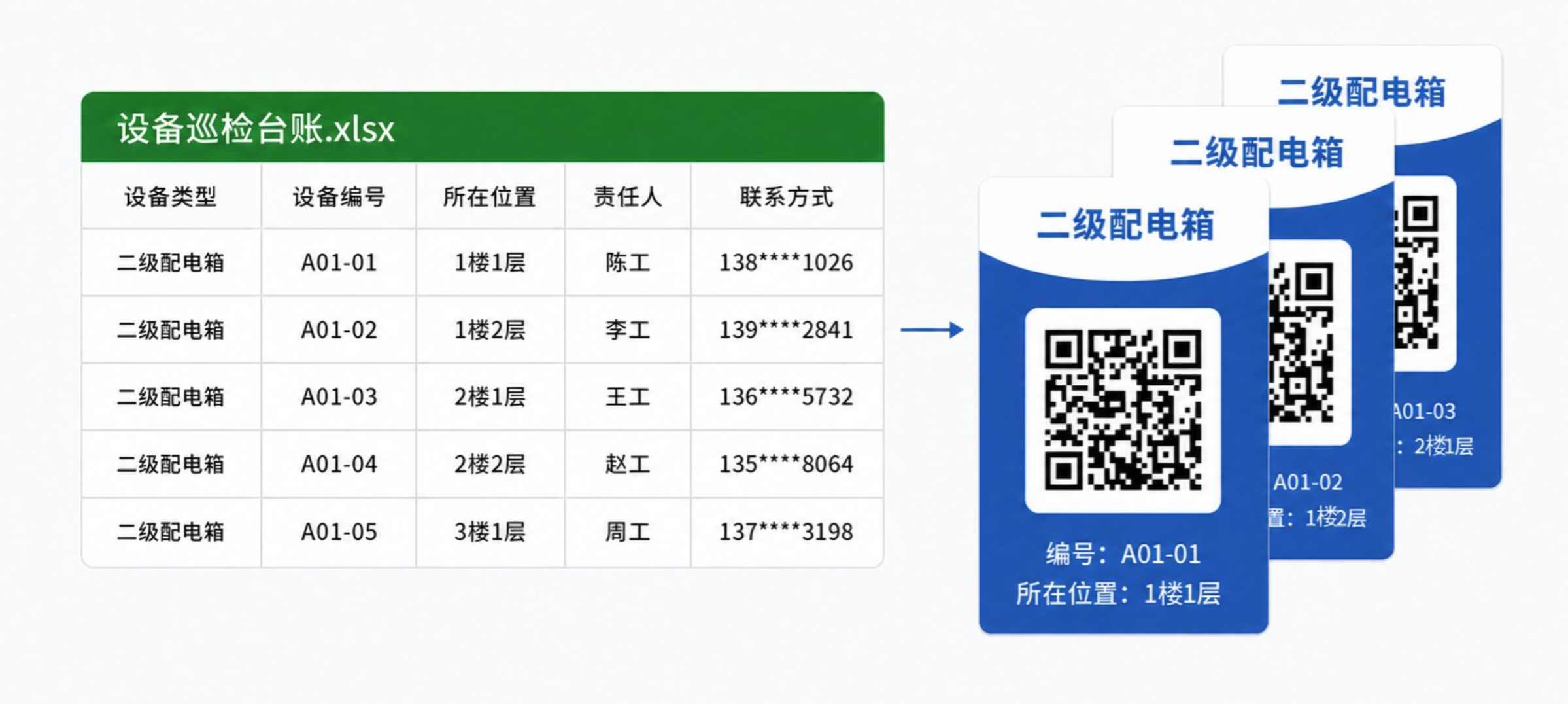 设备台账 Excel 清单导入后，按模板批量生成二维码标签，每张标签带各自的名称、编号和所在位置