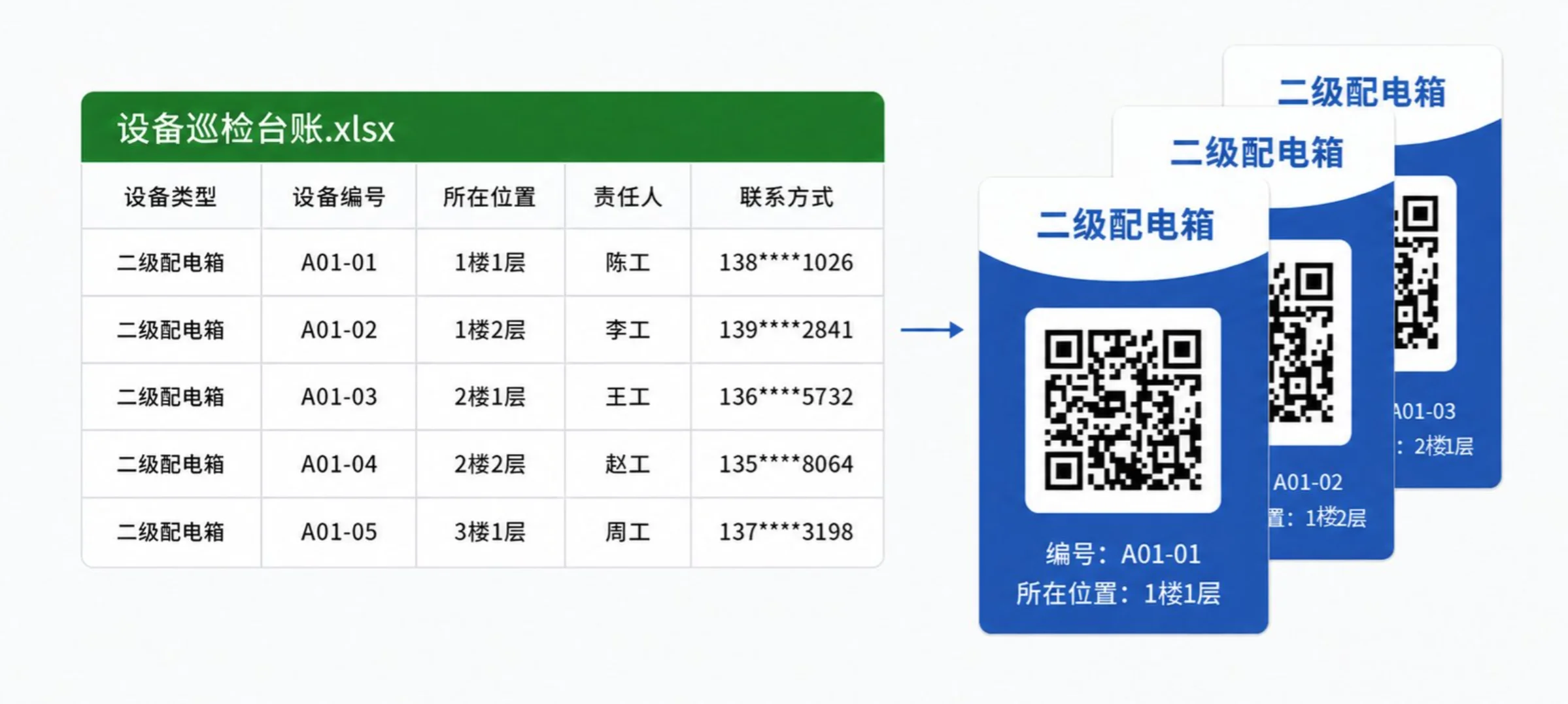 设备巡检台账 Excel 清单批量生成二维码标签：清单含设备类型、设备编号、所在位置、责任人、联系方式，导入后每台设备生成一张带名称、编号、位置的专属二维码标签