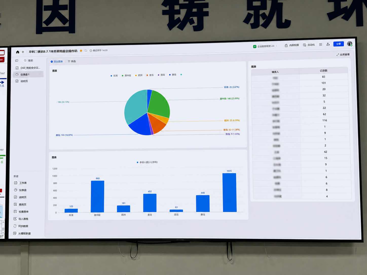 车间大屏实时展示班组会议签到与参会统计