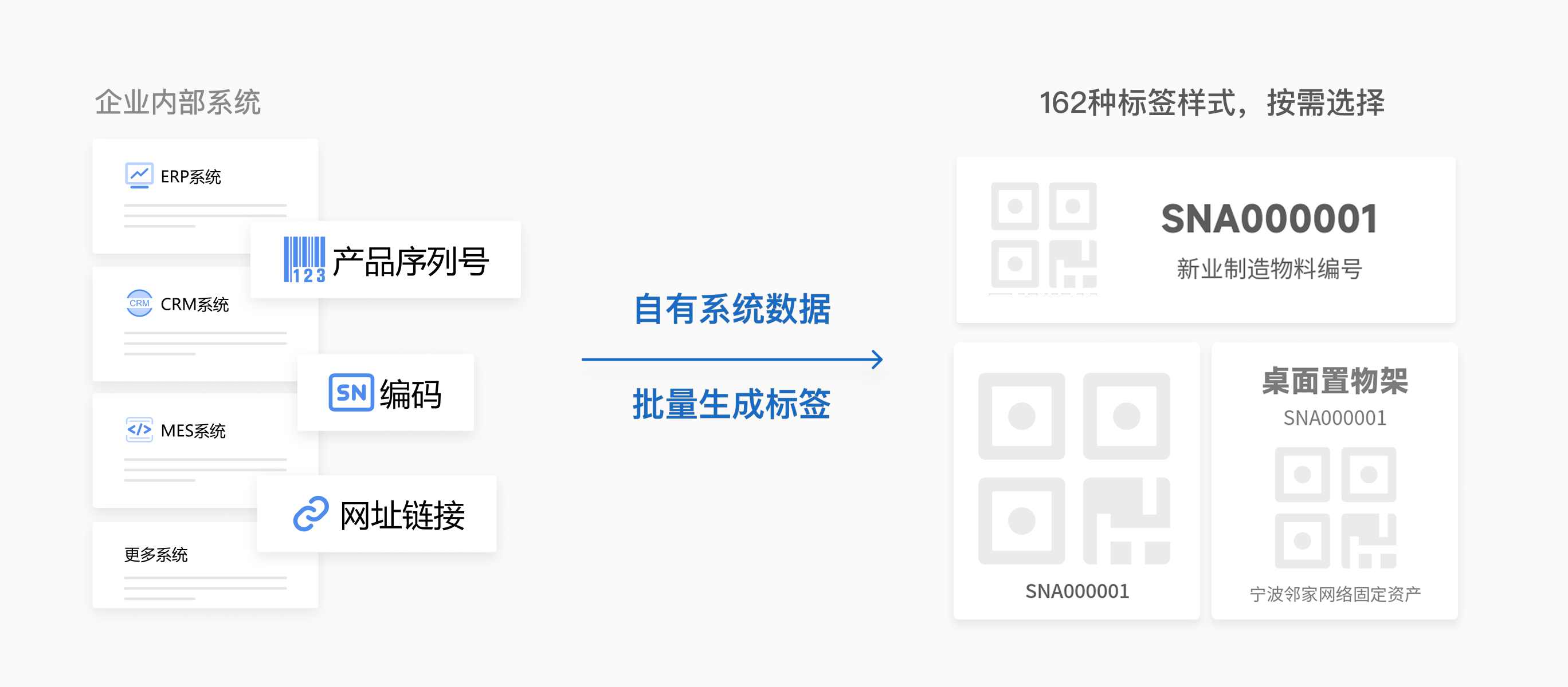 用自有系统数据批量生成二维码标签