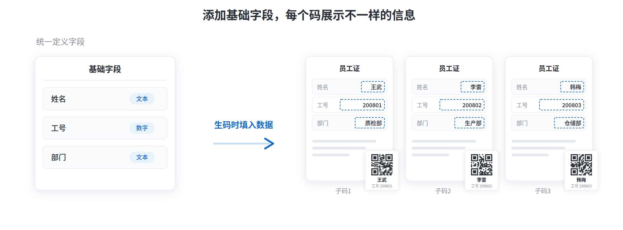 添加基础字段，每个码展示不一样的信息