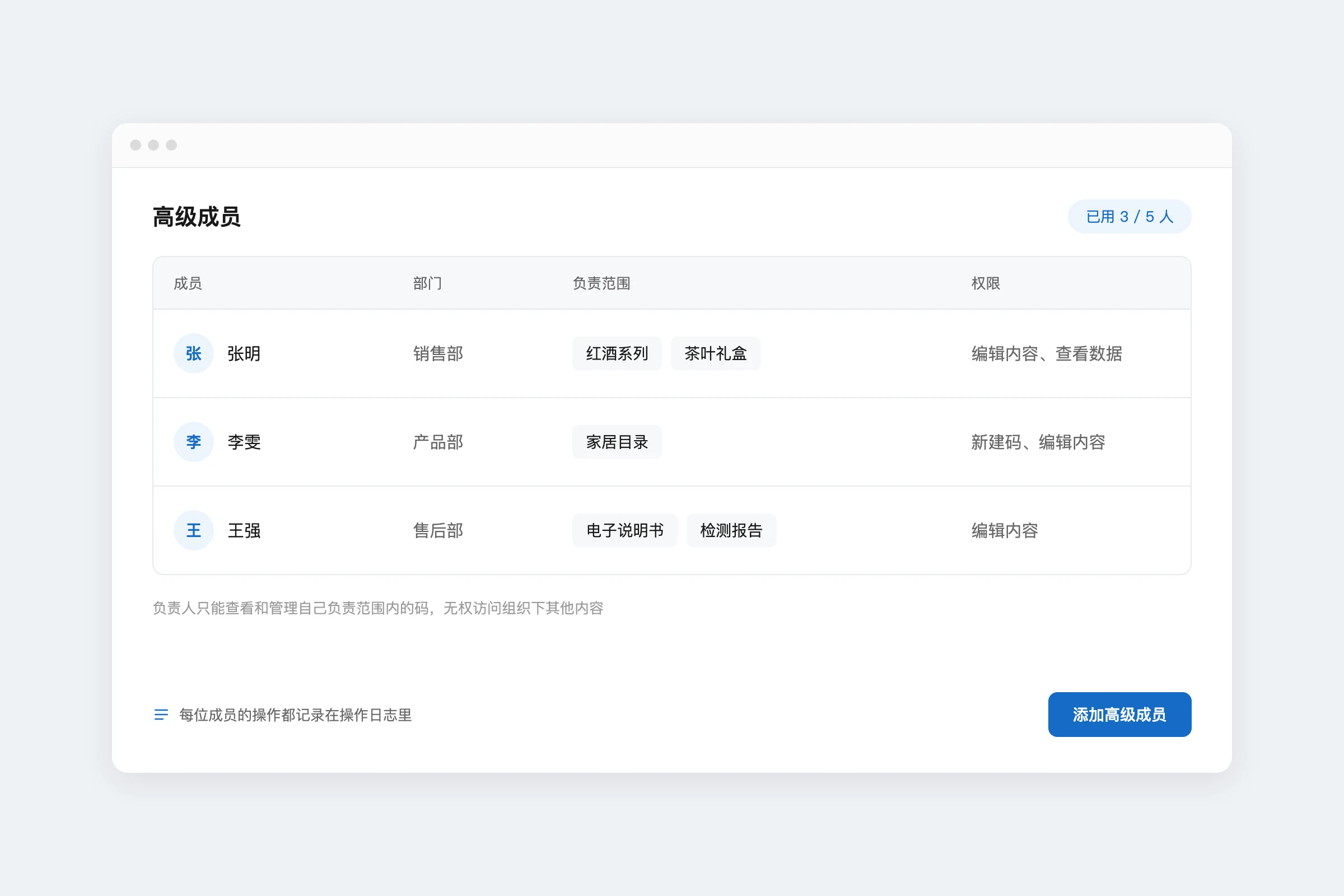 高级成员列表:不同同事分别负责不同的商品目录,各自只看到自己负责的内容