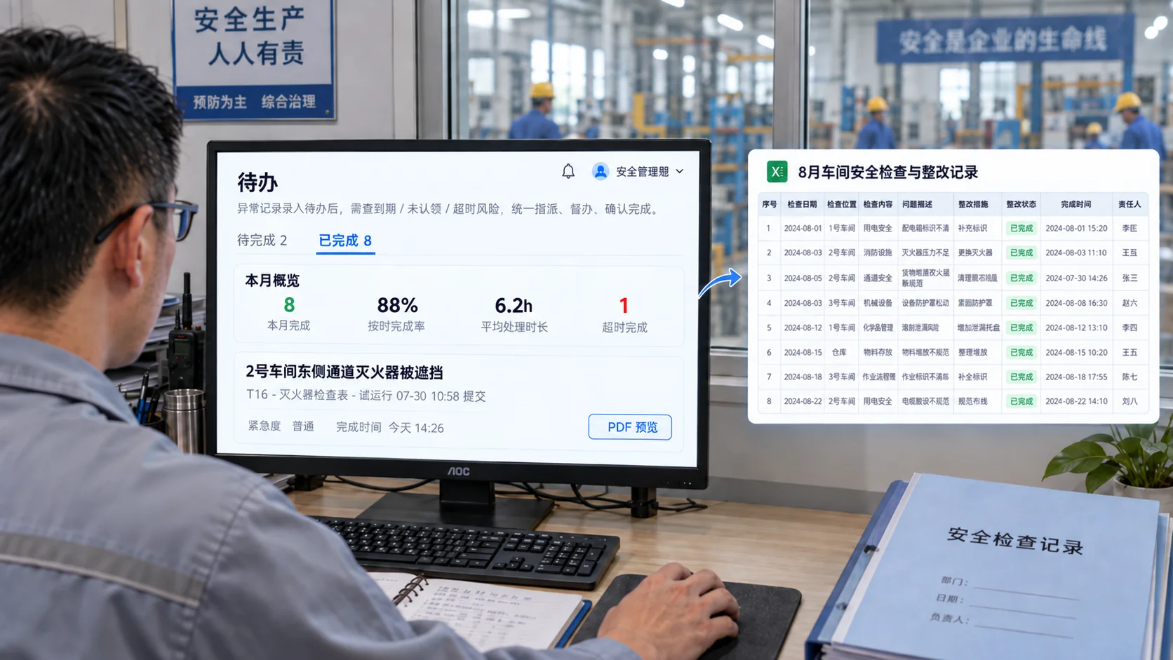 安全管理员在电脑上看待办后台：本月完成 8 条、按时完成率 88%、平均处理时长 6.2 小时、超时完成 1 条，列表里是已完成的灭火器被遮挡待办；旁边是导出的「8 月车间安全检查与整改记录」Excel，含检查日期、位置、内容、问题描述、整改措施、整改状态、完成时间和责任人