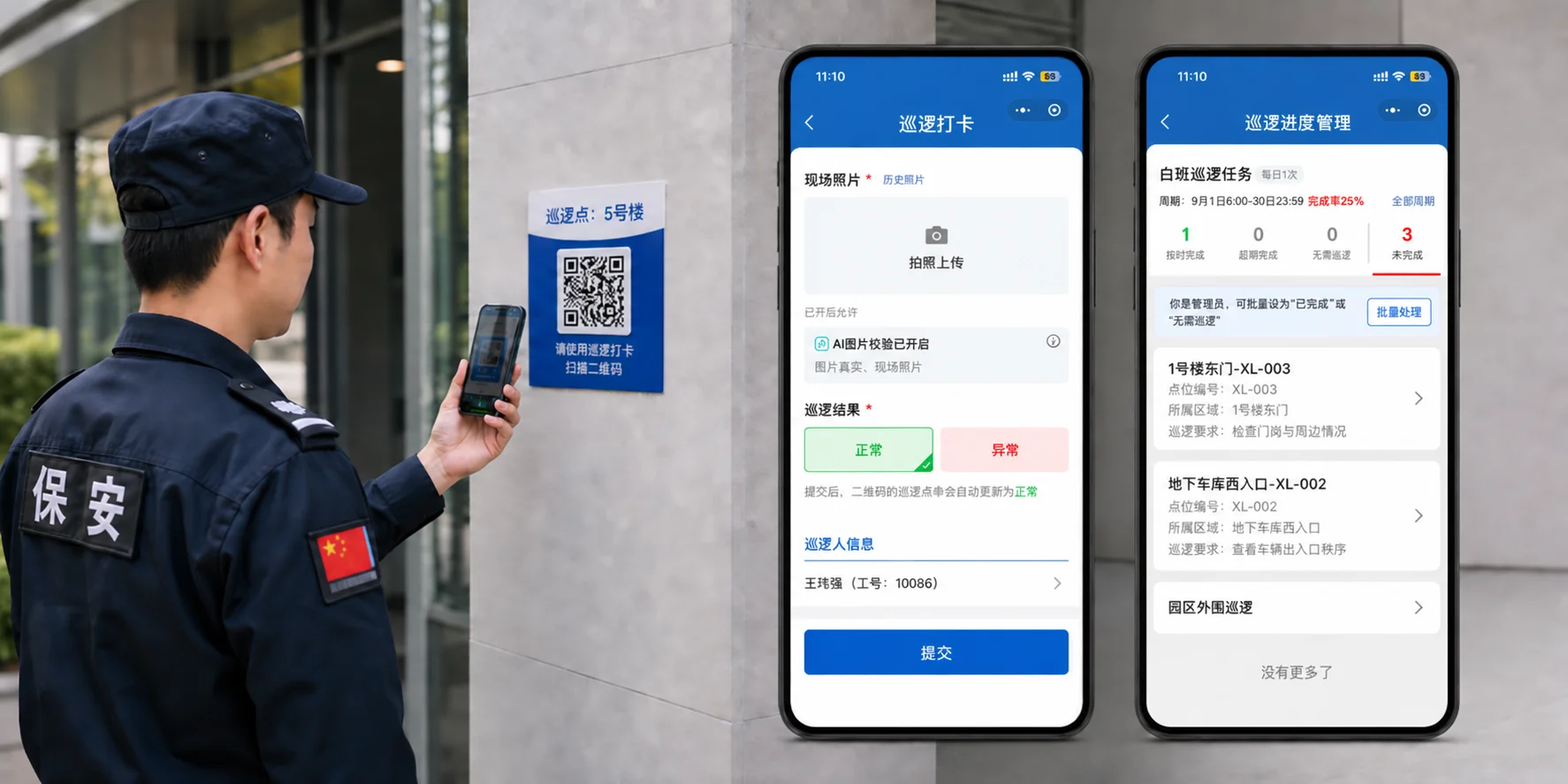 保安在墙上扫「巡逻点：5 号楼」的蓝色标签，手机打开巡逻打卡页：拍照上传（AI 图片校验已开启）、巡逻结果选正常或异常、巡逻人信息、提交；旁边是巡逻进度管理页，白班巡逻任务完成率 25%，按时完成 1 个、未完成 3 个，逐个列出 1 号楼东门、地下车库西入口等点位
