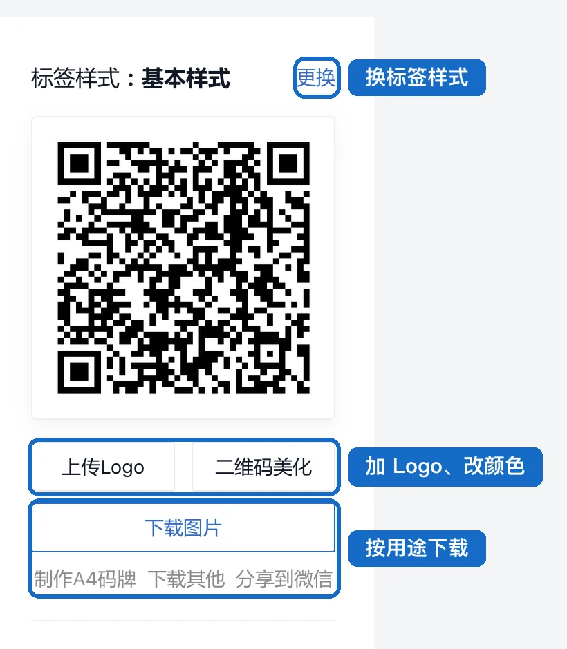 生成二维码后右侧的标签区：更换标签样式、上传Logo、二维码美化、下载图片和下载其他