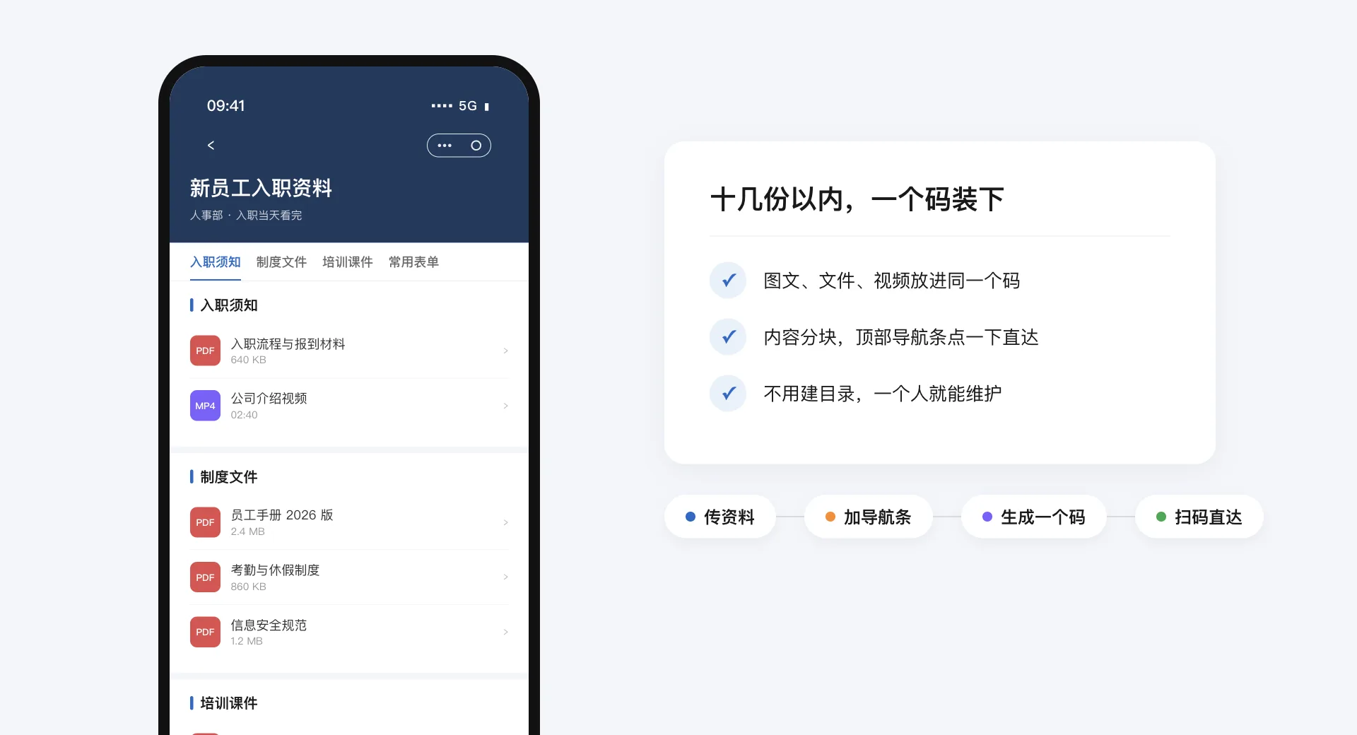 新员工入职资料扫码页，顶部导航条分入职须知、制度文件、培训课件、常用表单，每块下面列出文件和视频；右侧流程：传资料、加导航条、生成一个码、扫码直达