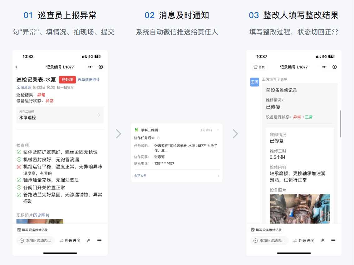 异常处理流程：巡检员扫码上报异常，系统通过微信通知责任人，整改人填写整改结果后状态回到正常