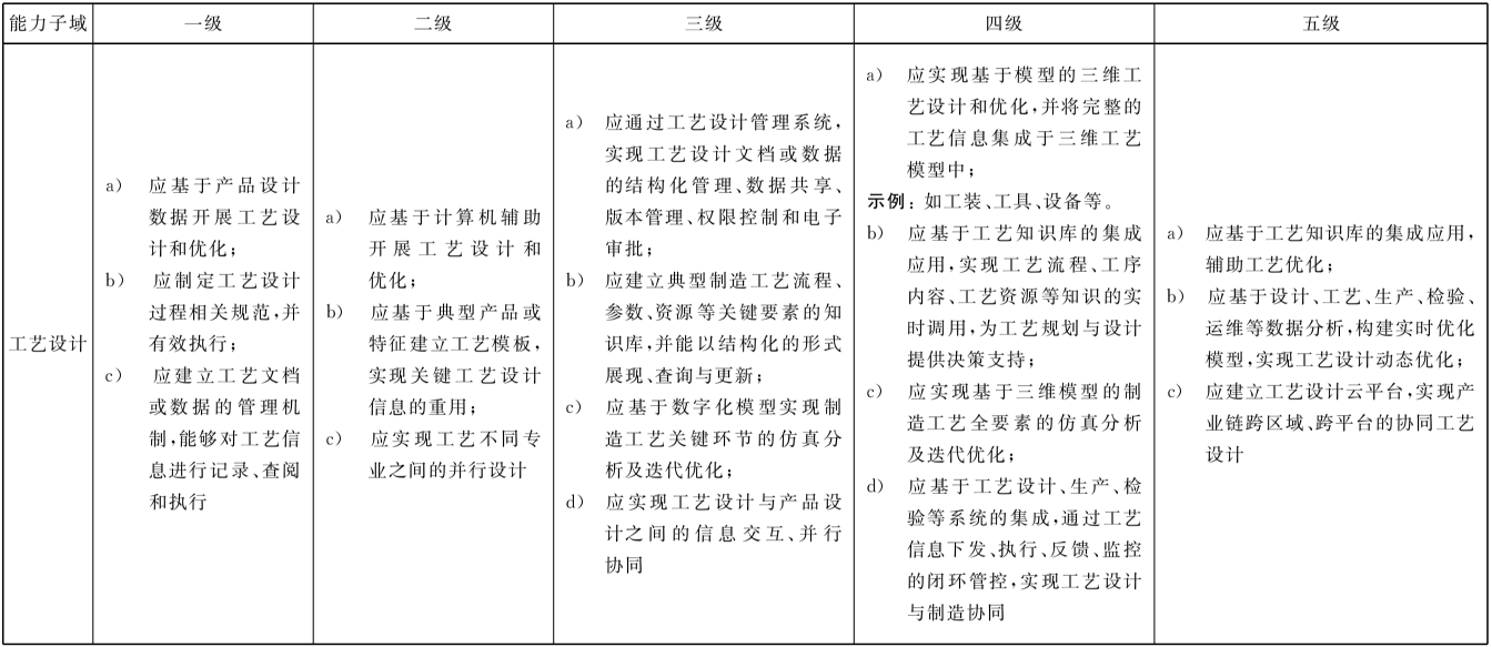 表4 （续）