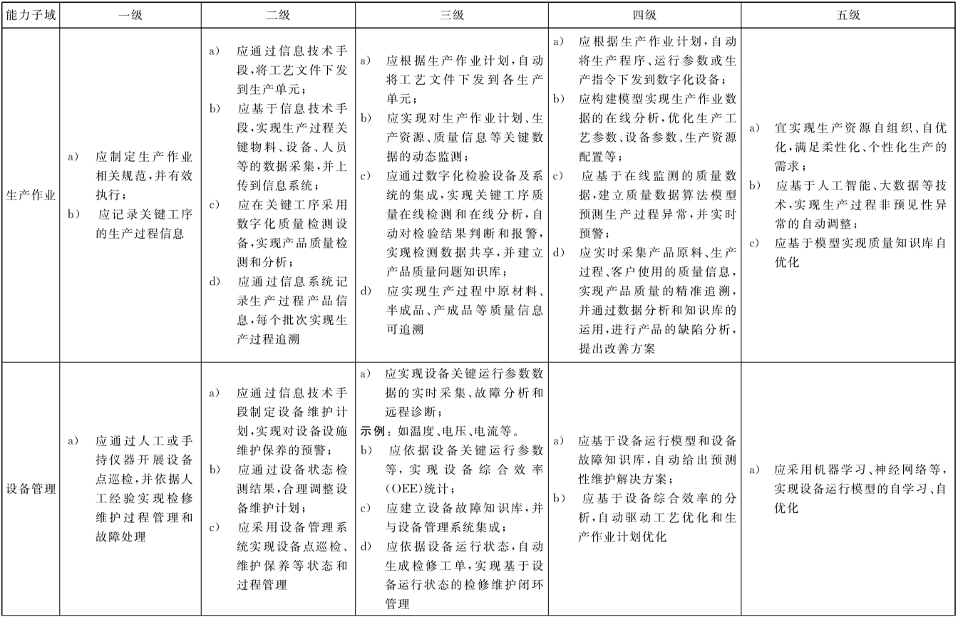 表5 （续）
