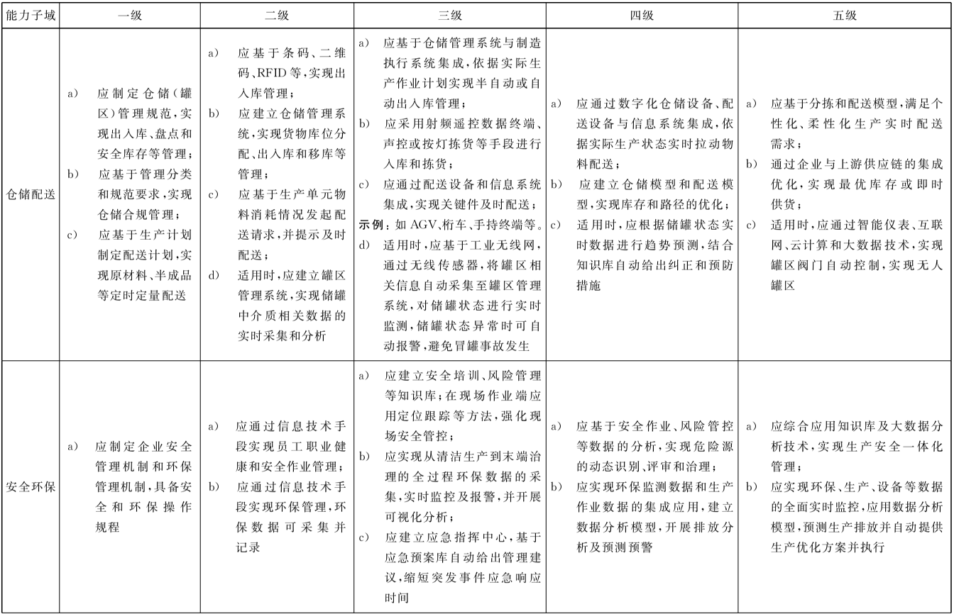 表5 （续）