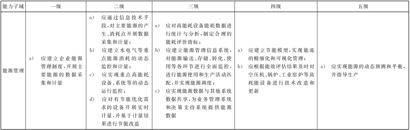 表5 （续）