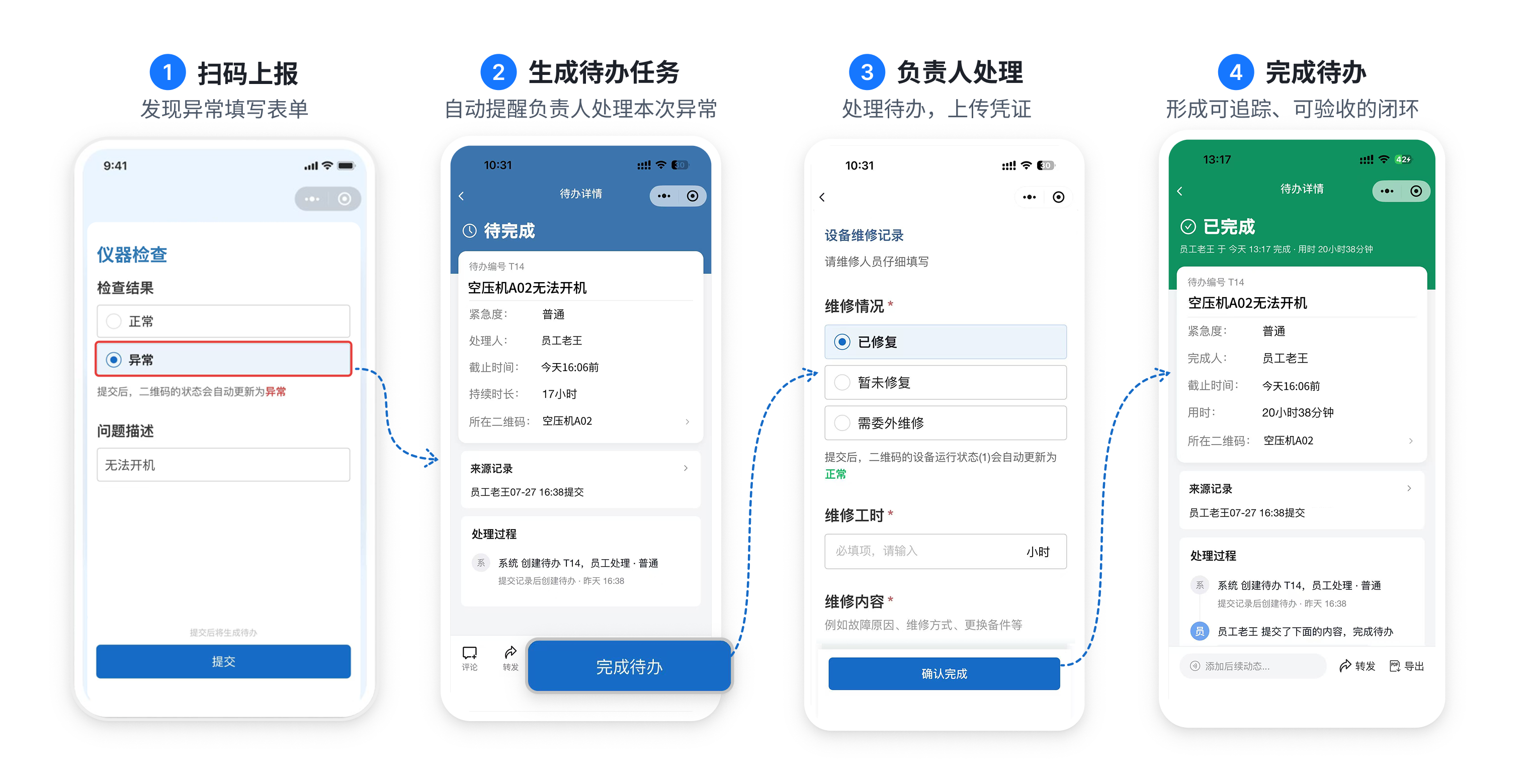 异常处理流程：扫码上报异常后生成待办任务并提醒负责人，负责人处理后上传凭证，待办完成，处理过程和结果记录在同一条待办里