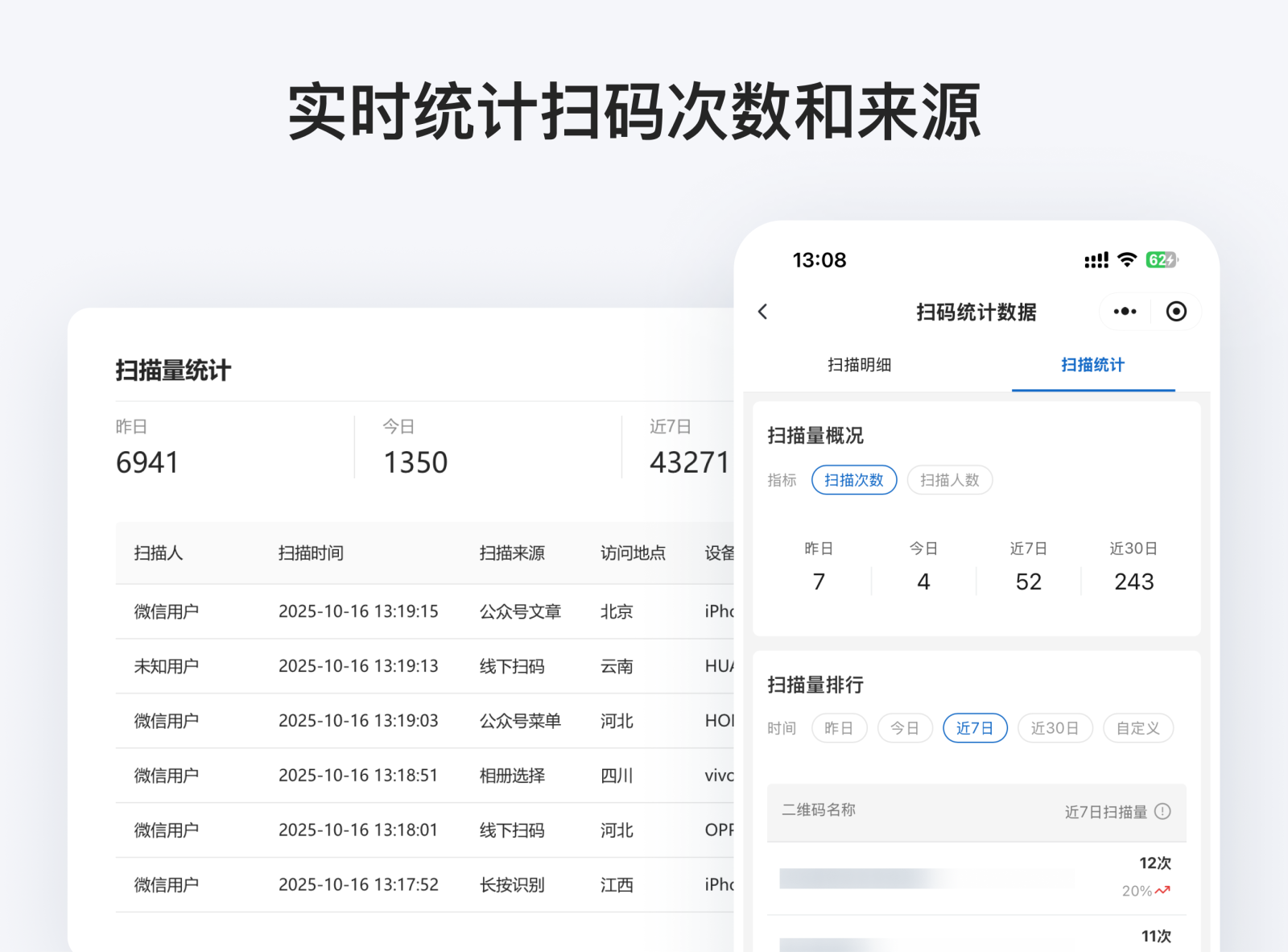 电脑端扫描量统计明细和手机端扫码统计数据
